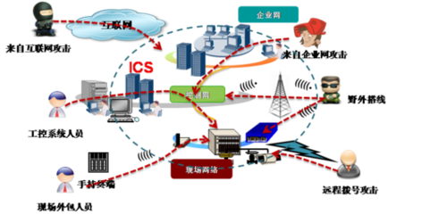 工信部發布《一季度網絡威脅態勢分析》 先敵防御構筑安全