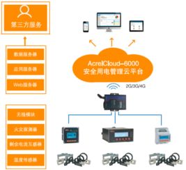 安科瑞安全用電遠程監測預警系統帶您解讀甘肅省安全生產委員會關于印發 甘肅省電氣火災綜合治理工作實施方案 的通知