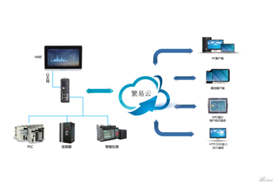 繁易2016IAS展前搶先看 - 傳動新聞,自動化新聞,工控資訊 - 中國傳動網