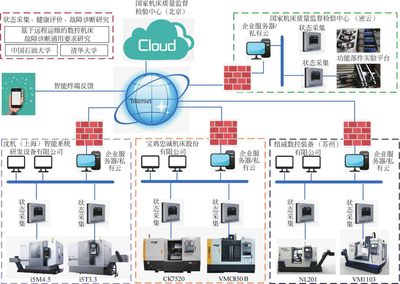 智能制造裝備及系統(tǒng)最新章節(jié)_王立平著